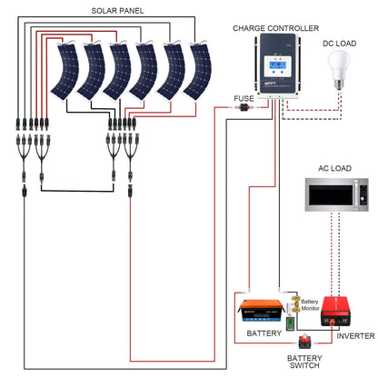 ACOPOWER Flexible RV Solar System