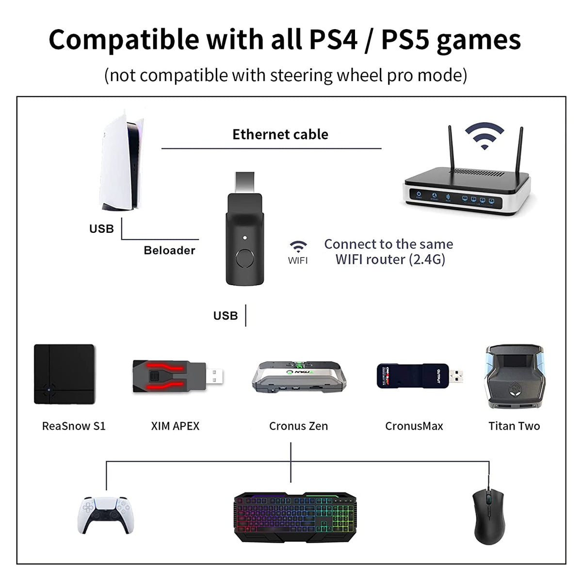 Beloader Game Magic USB Keyboard and Mouse Controller Converter Adapter for PS5
