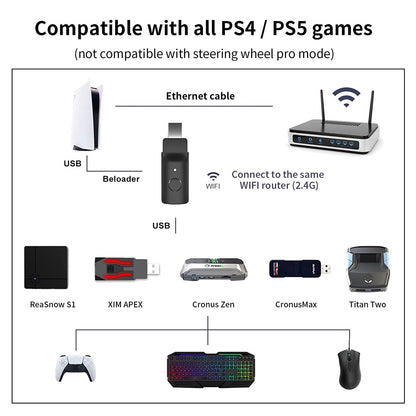 Beloader Game Magic USB Keyboard and Mouse Controller Converter Adapter for PS5
