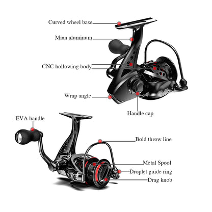 Ashconfish Wheel Saltwater Fishing Reel 2000 3000  5000 Series Fishing Tackle Carp Double Loading Spinning Fishing Reels
