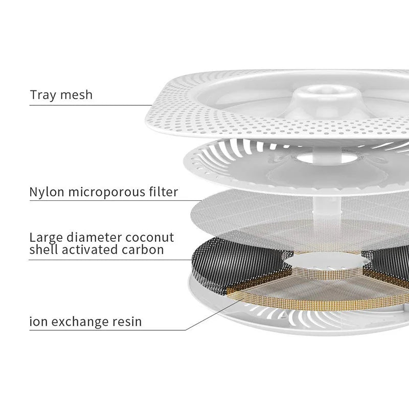 PETKIT Pet Automatic Feeder Filter Cat Water Fountain Filter Cat Health Water Fountain Replacement Filters Pet Supplies