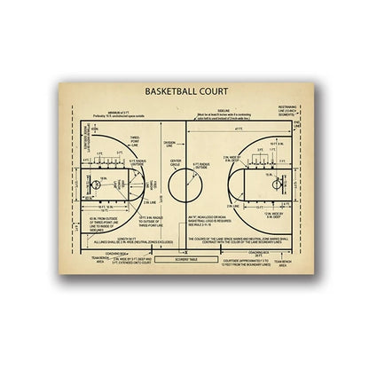 Basketball Court Posters Canvas Art Prints , Sports Basketball Canvas Painting Retro Wall Picture Boys Room Art Decor
