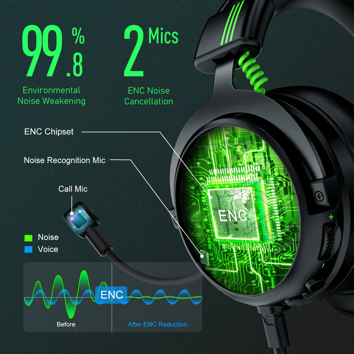 EKSA E5000 Pro Gaming Headphones 7.1 Surround Sound Wired Headset 50mm Drivers ENC Mic USB Type-C 3.5mm Detachable PC PS4 Xbox