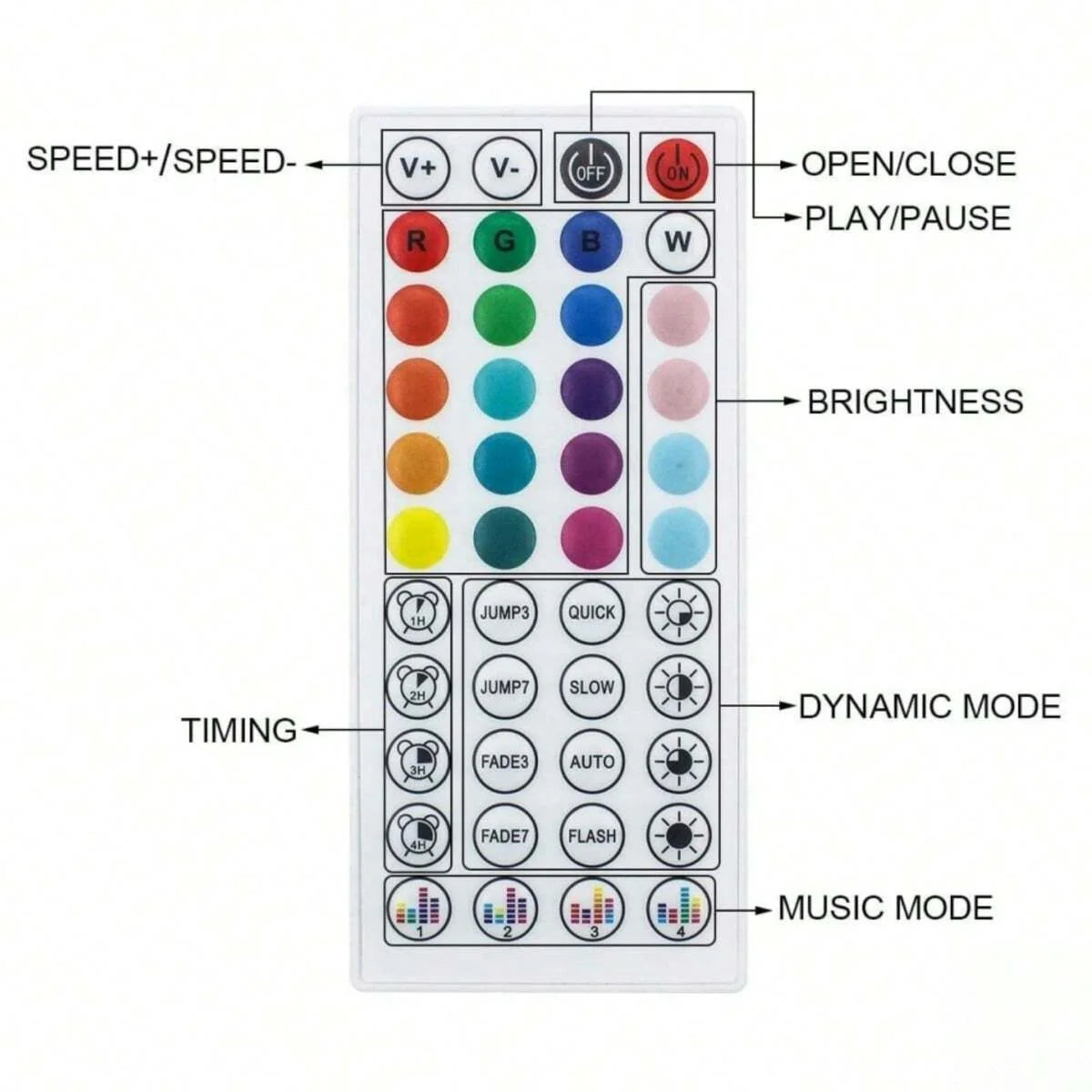 Color RGB 5050 LED Strip Bluetooth Tape