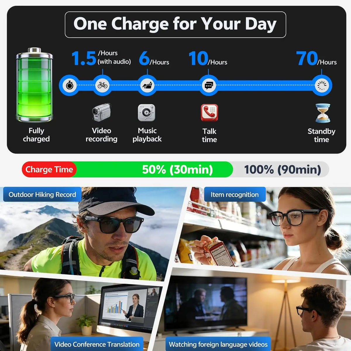 Smart Glasses with 8MP HD Camera, 4K Video, Bluetooth, and Multilingual