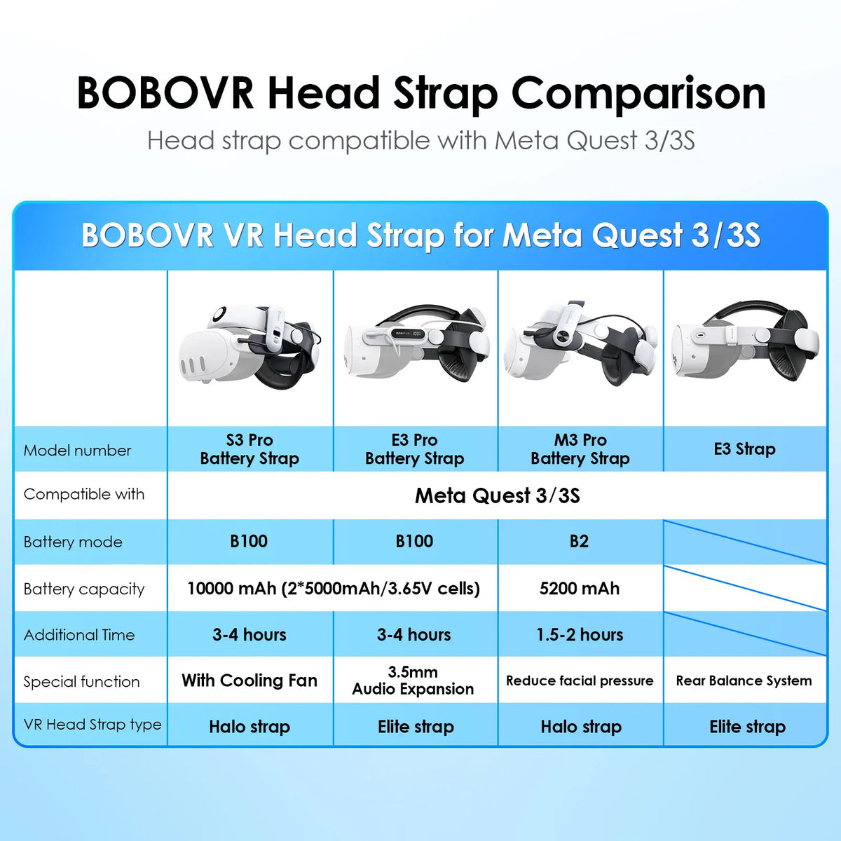 BOBOVR E3 Head Strap for Quest 3S Elite