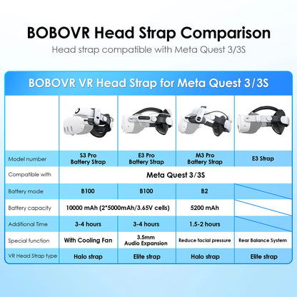 BOBOVR E3 Head Strap for Quest 3S Elite