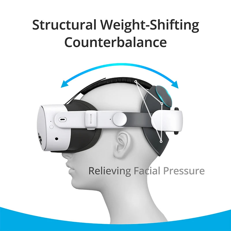 BOBOVR E3 Head Strap for Quest 3S Elite